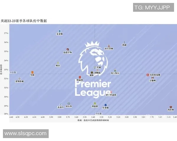 英超赛季球队传控战术分析与表现评估全面总结